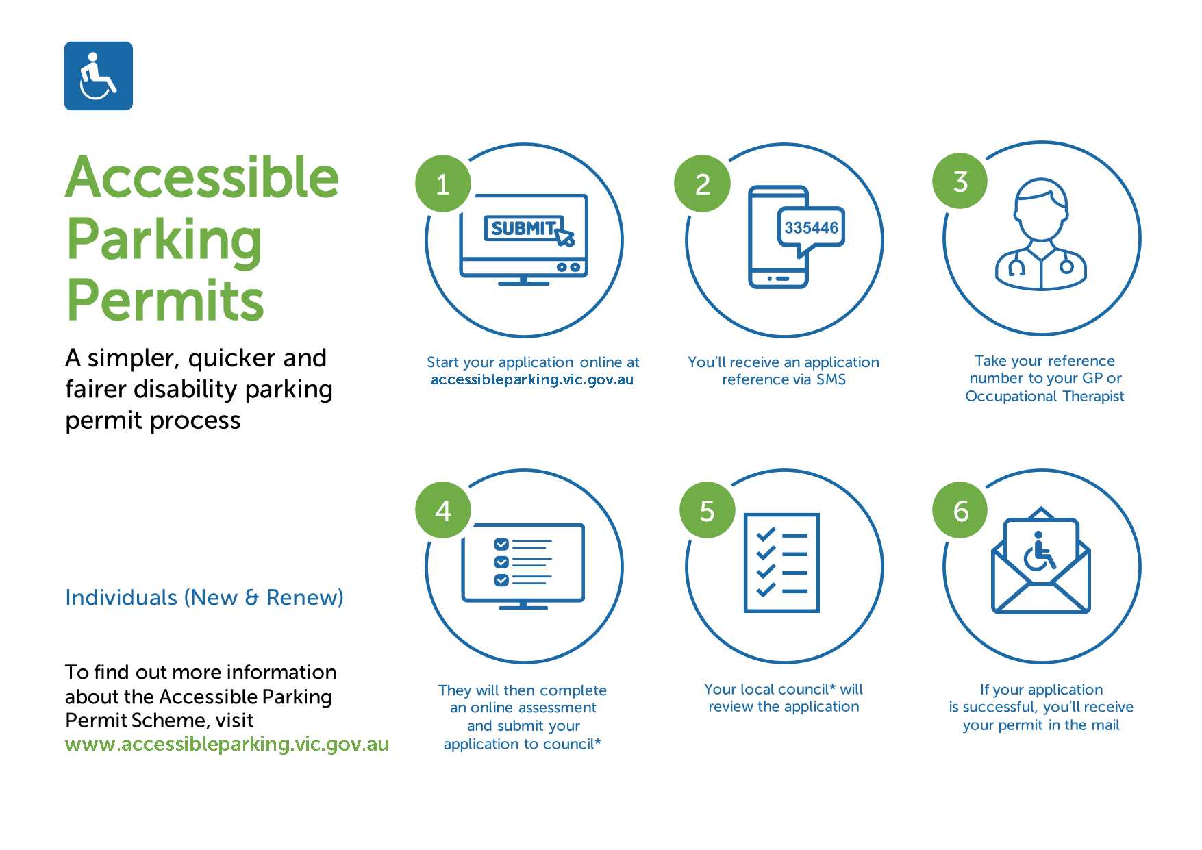 Disability parking permits City of Ballarat